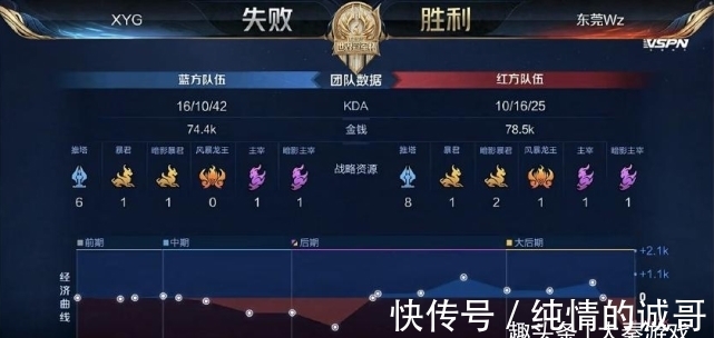 答案几乎都