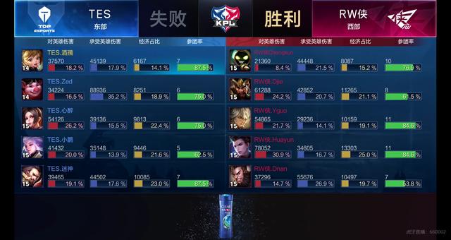 得分