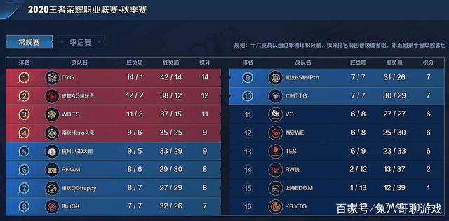 而非